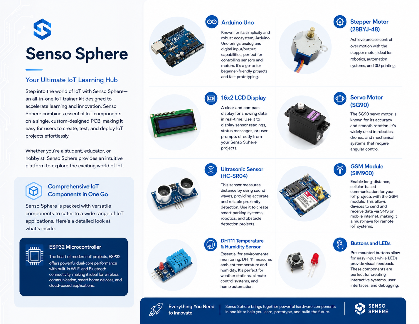 Senso Sphere Kit Brochure